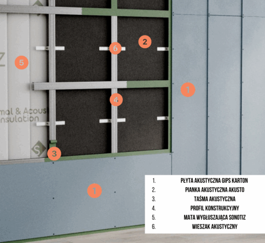 Wyciszenie ściany Basic Max