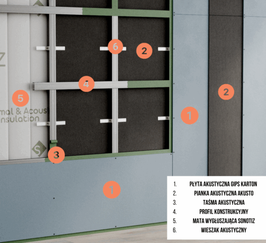 wyciszenie ściany basic plus