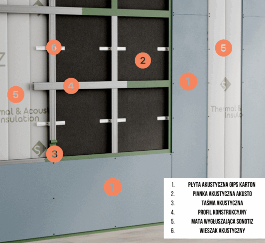 Wyciszenie ściany Basic Sono