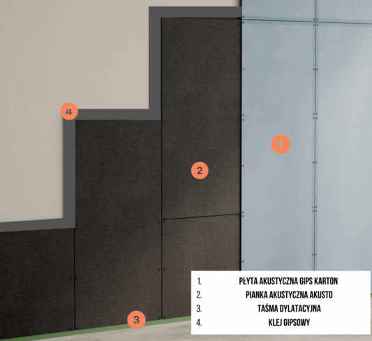 Wyciszenie ścian Slim Premium