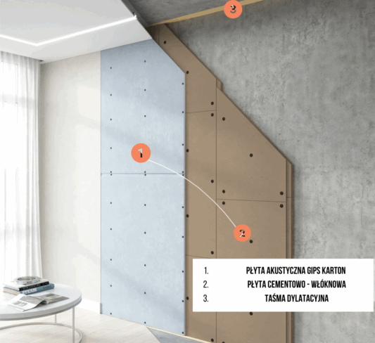 Wyciszenie ścian Slim