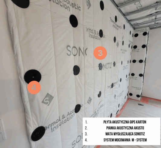 Wyciszenie ścian Slim Sonotiz