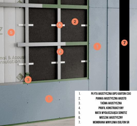 Wyciszenie ściany Basic Max Plus