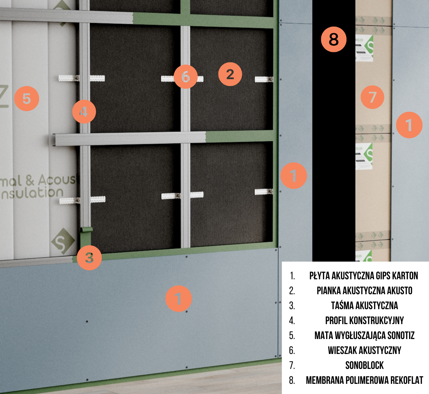 Jak wyciszyć dom w zabudowie szeregowej, bliźniaka