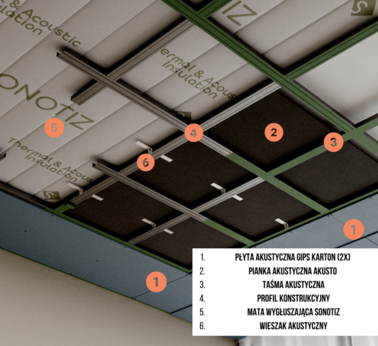 Wygluszenie sufitu Basic