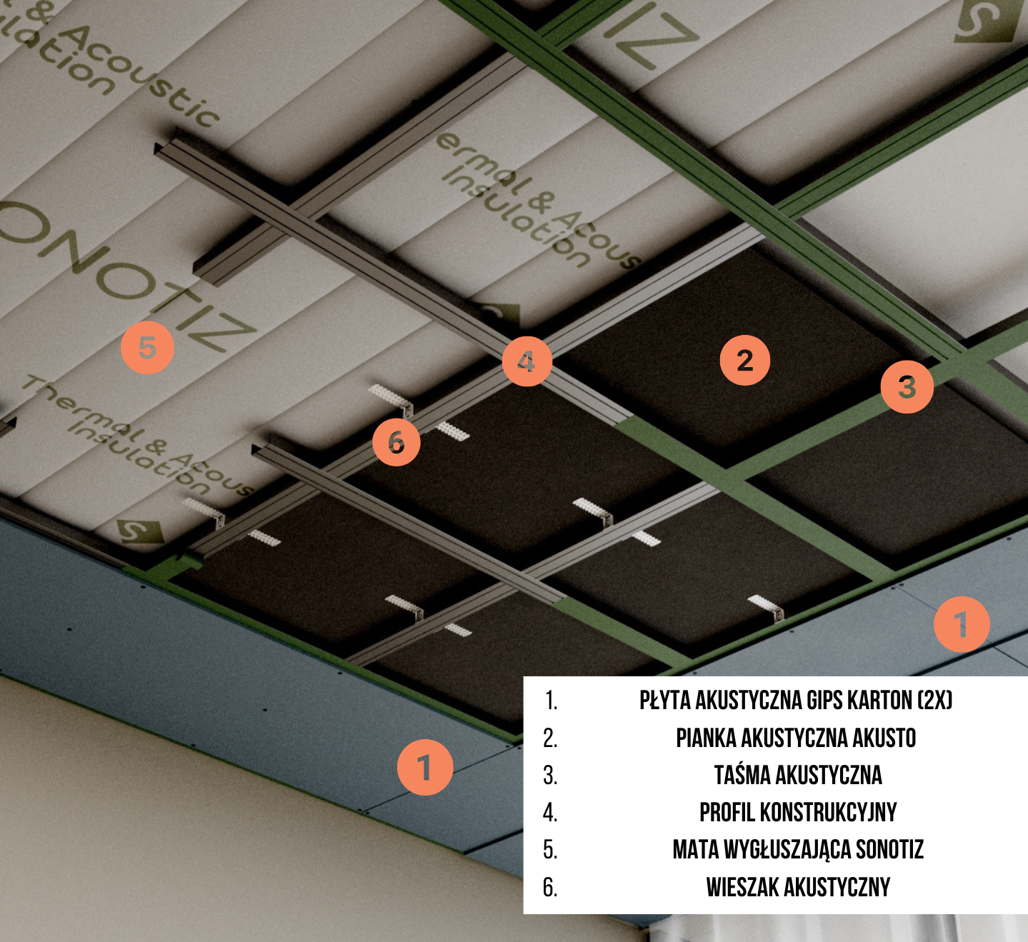 Wygłuszenie sufitu BASIC – przekrój systemu
