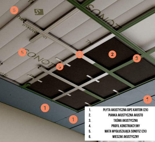 Wygluszenie sufitu Basic Sono