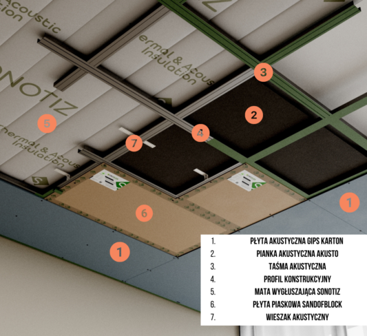 Wygluszenie sufitu Basic Block