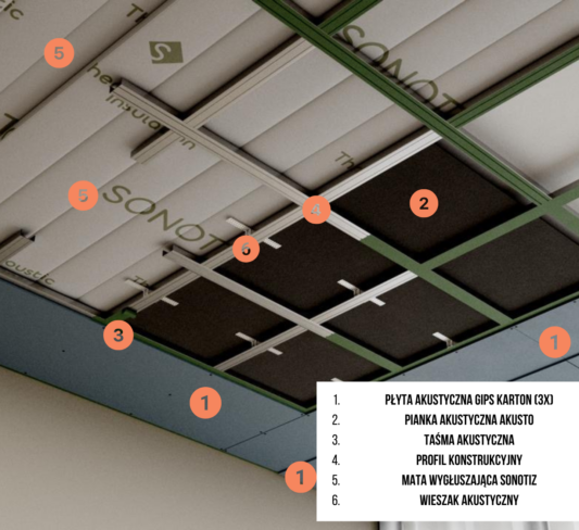 Wygluszenie sufitu Basic Max