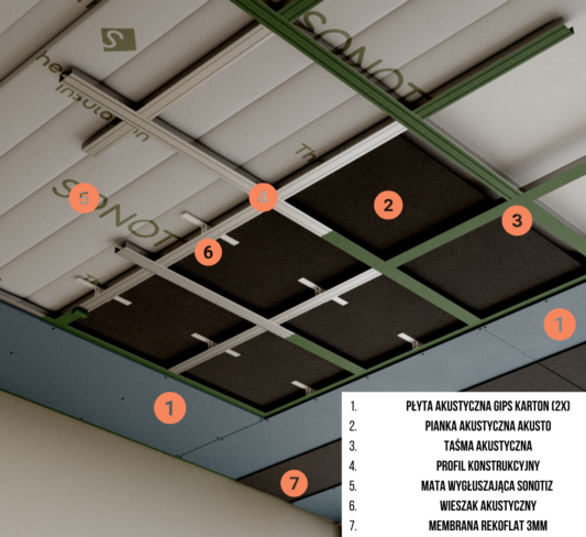Wygluszenie sufitu Basic Plus