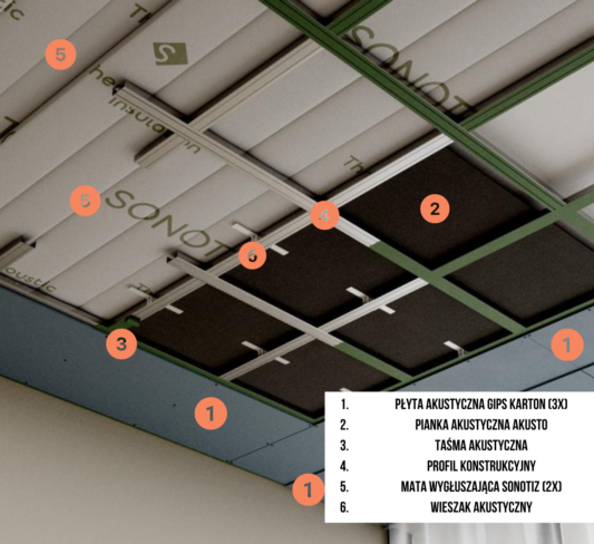 Wygluszenie sufitu Basic Sono Max