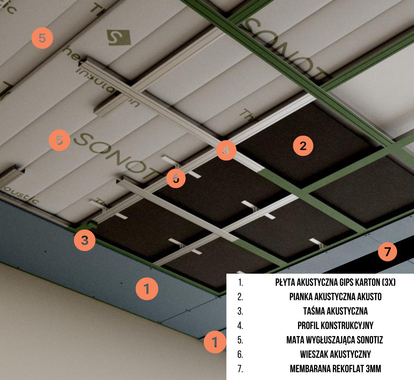 Wyciszenie sufitu BASIC MAX PLUS – przekrój systemu