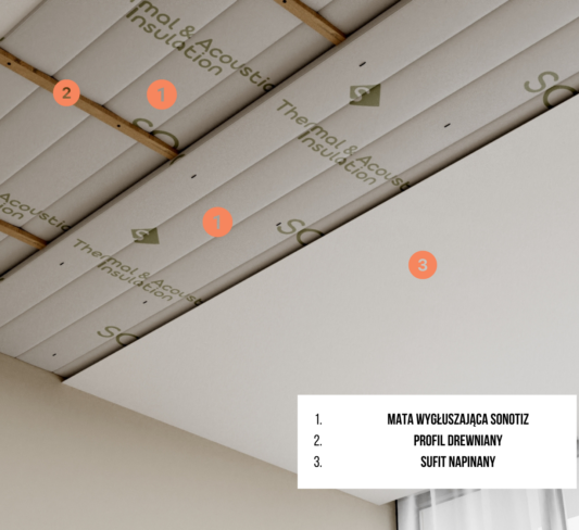 Wygluszenie sufitu Slim Sonotiz