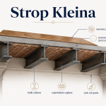 strop kleina izolacja akustyczna